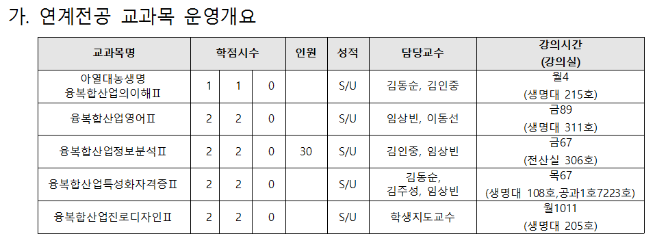 2016학년도 2학기 CK사업단 특성화사업 연계전공 교과목 수강신청 안내
